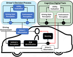 Cognitive Models for Intelligent Driving Assistance