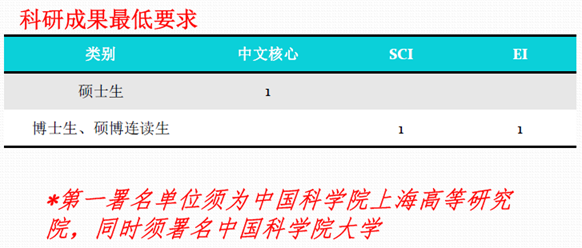 http://sist.shanghaitech.edu.cn/office/Academics/Graduate/Degree%20Programs/Ժ2.png