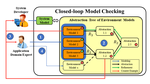 Closed-loop Model Checking of Cyber-Physical Systems