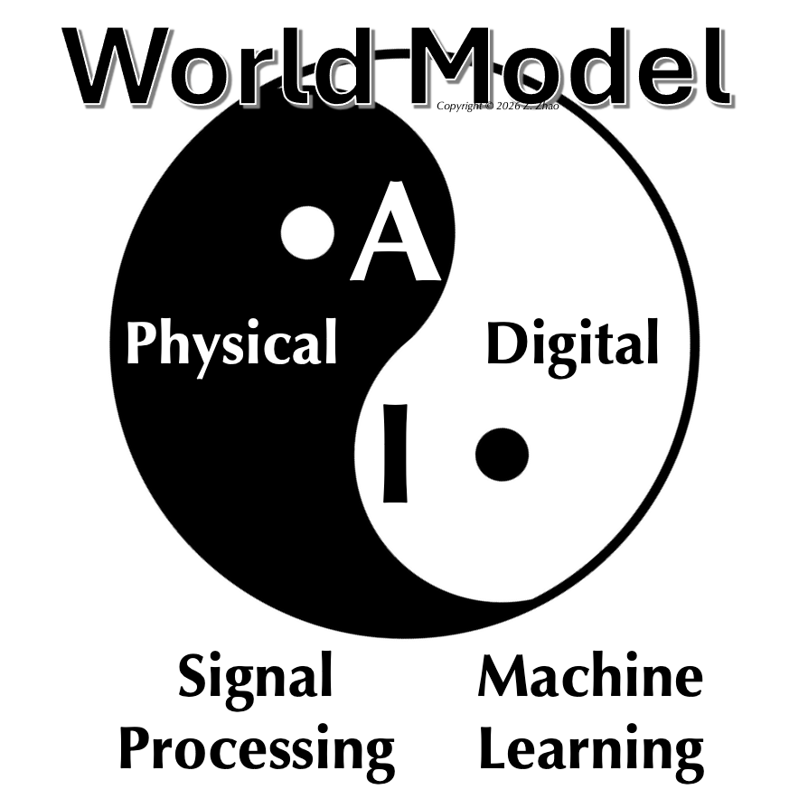 WM