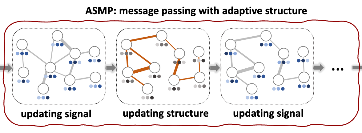 Graph Neural Networks and Signal Processing